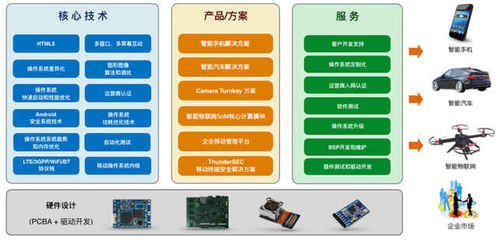 技術(shù)服務(wù)獨(dú)步天下 高通加持下，這家AI公司憑何“拽”出天際？