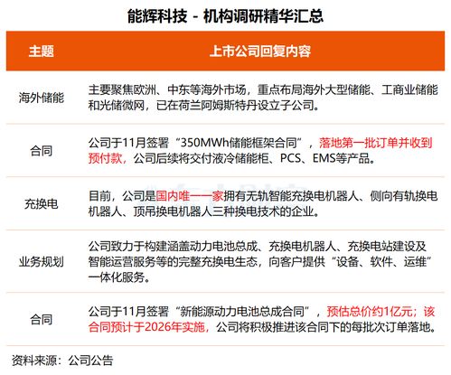 機(jī)構(gòu)調(diào)研丨技術(shù)驅(qū)動(dòng)，多元布局 這家公司晶圓載具獲突破，基因測(cè)序與智能制造協(xié)同發(fā)展